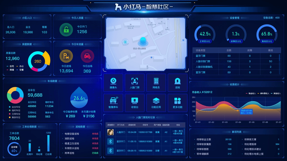 小红马物业云管理后台界面