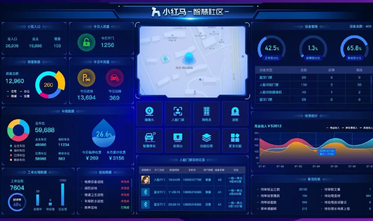 物业云可视化数据大屏