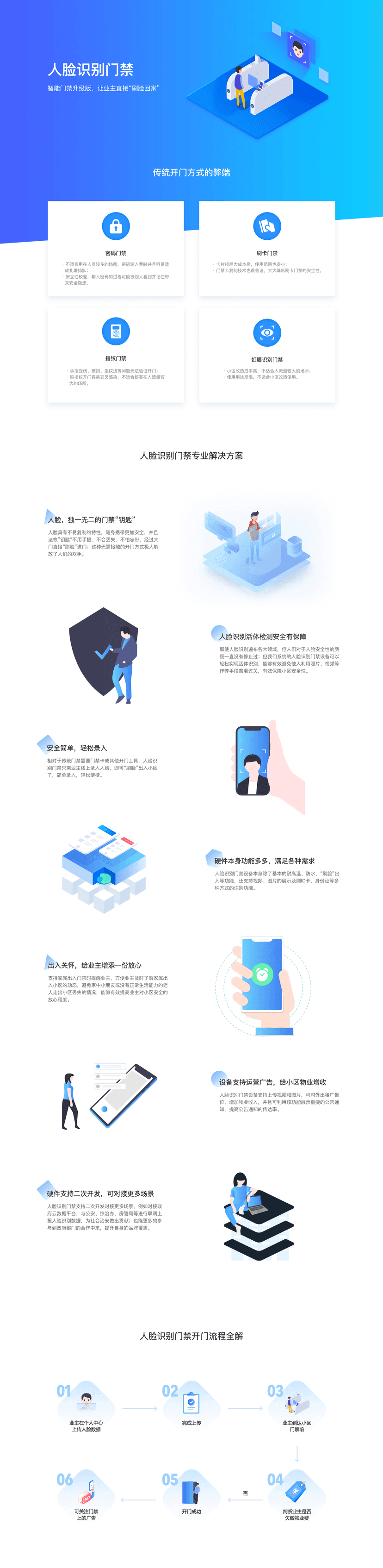 智能门禁