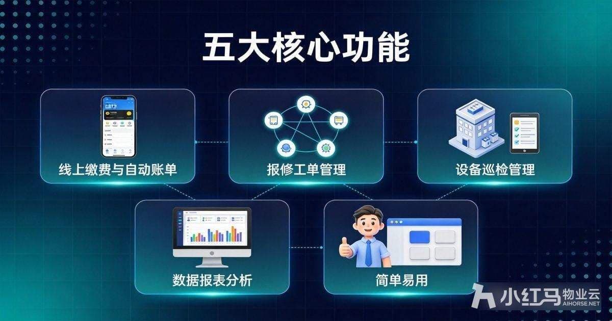 五大核心功能