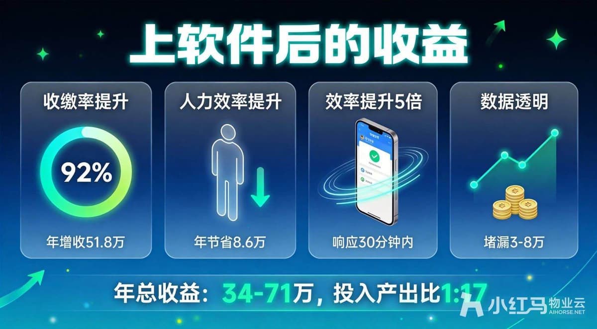 收缴率
