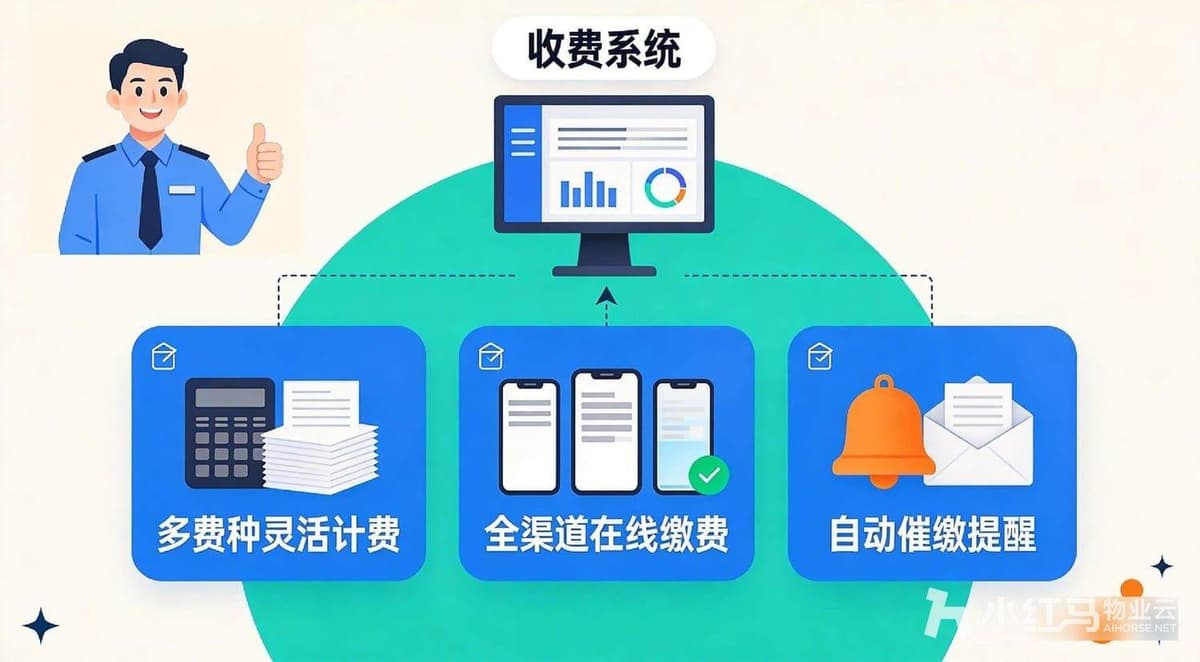 什么样的物业收费系统，才是物业公司真正需要的？