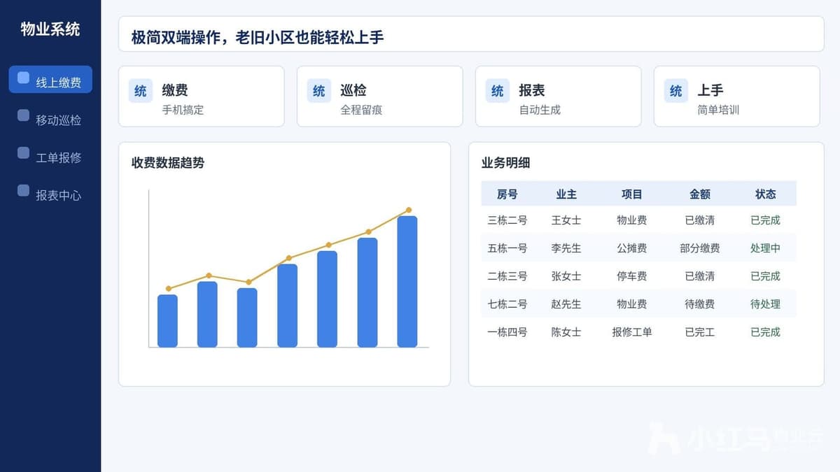老旧小区可以上线物业管理软件吗？部署简单，业主易上手