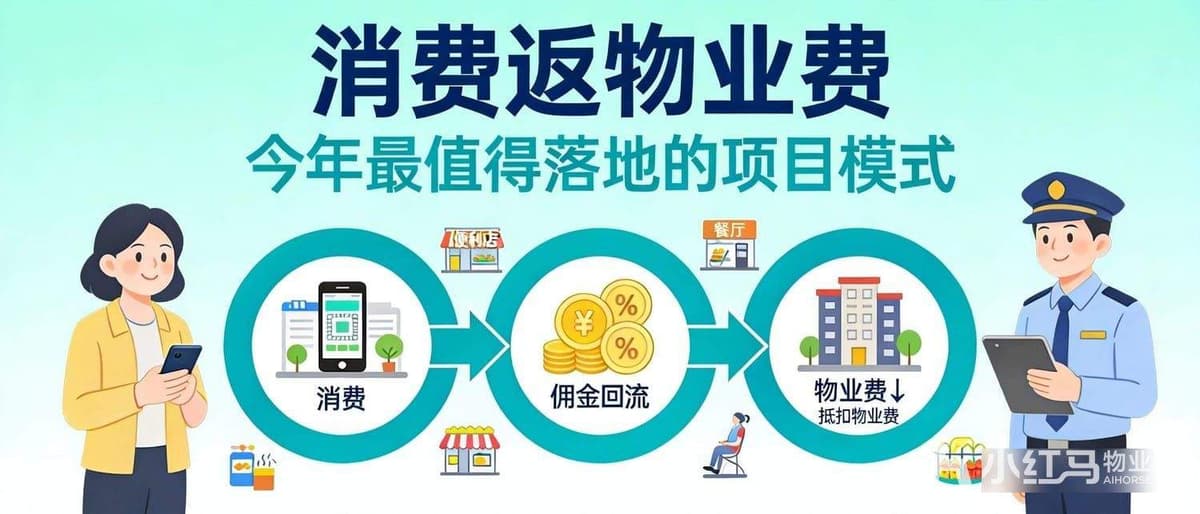 到处都在落地"消费返物业费",这波风口为什么这么火?