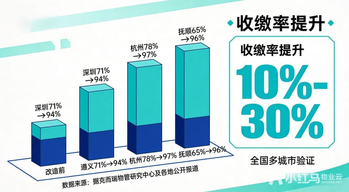 数据验证