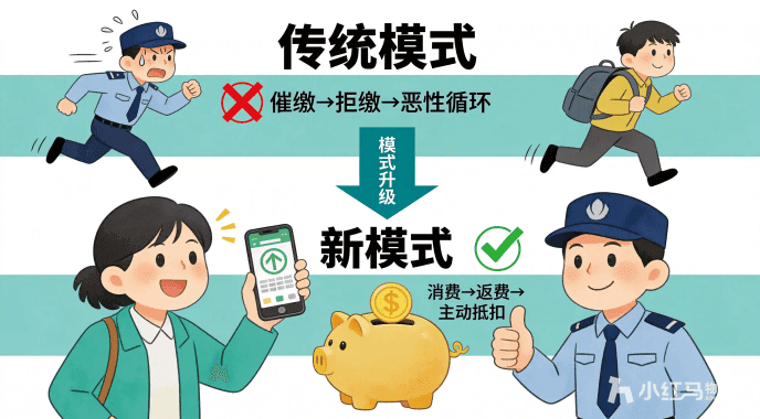 消费返物业费，为什么是今年做好落地的项目模式