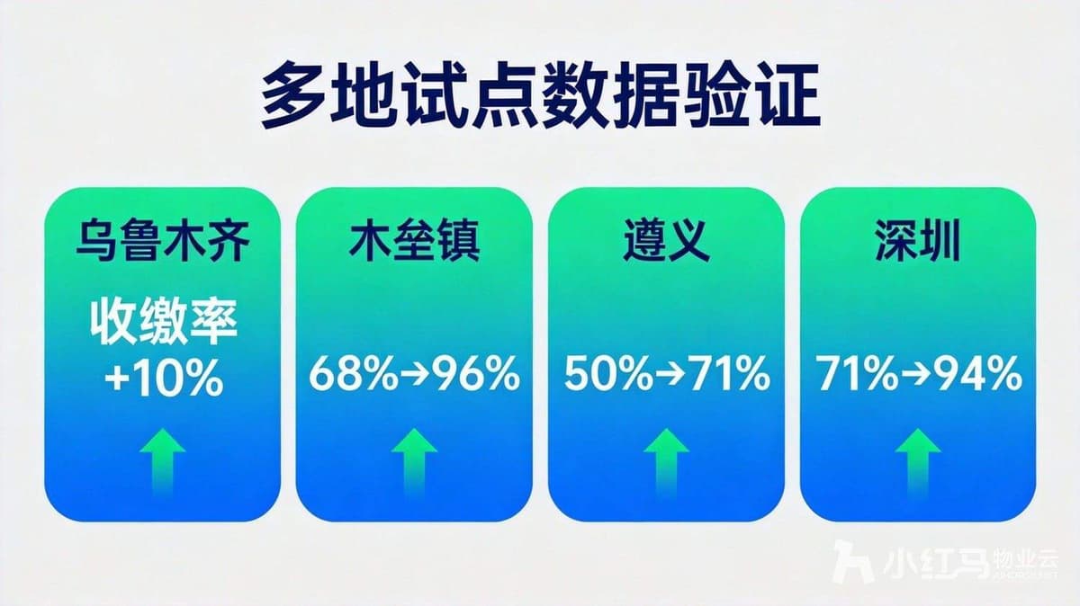 消费返物业费