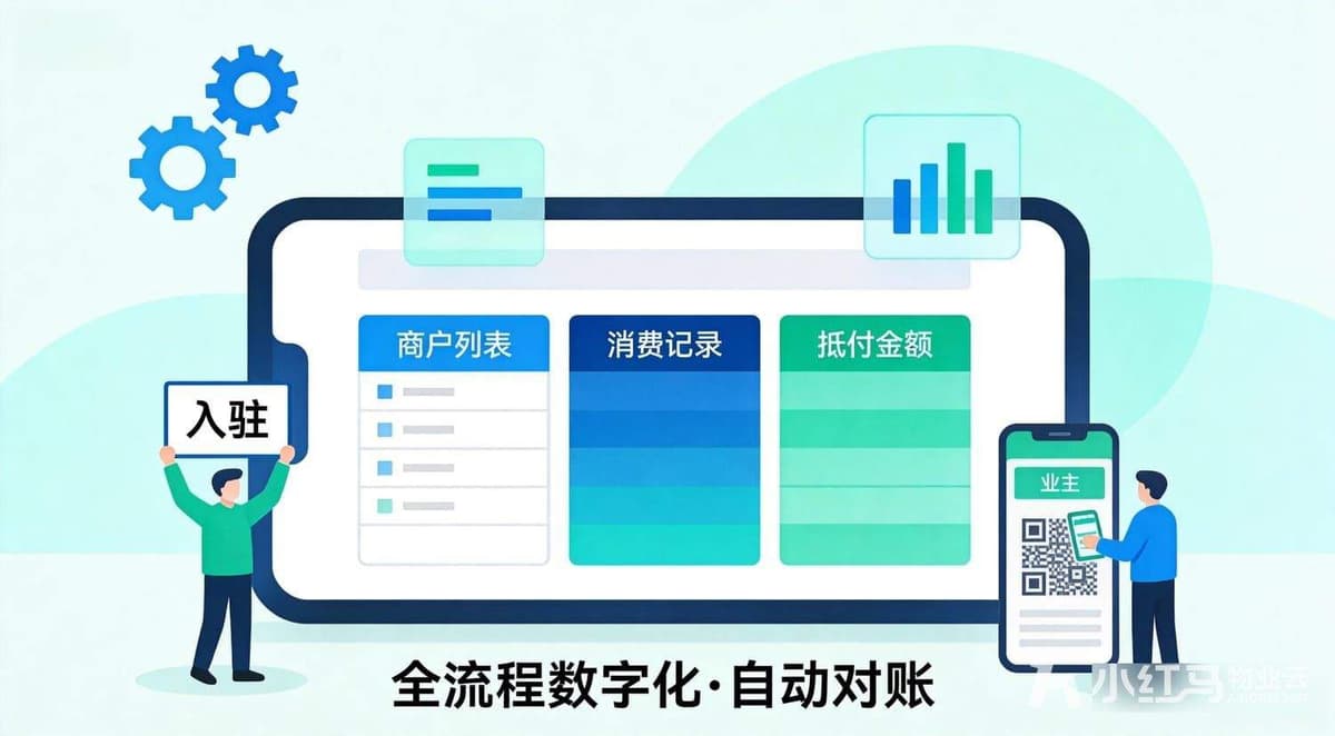 消费返物业费