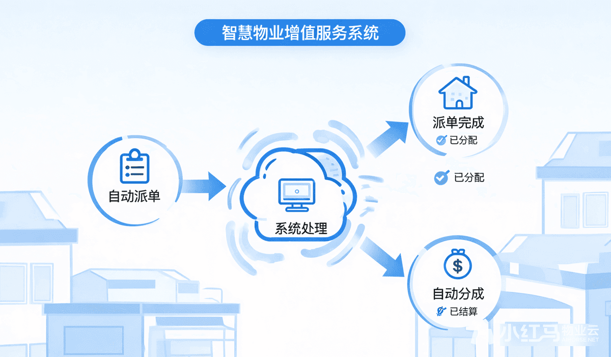 社区经济现在还能做吗？跑了12个落地小区我整理出真实答案