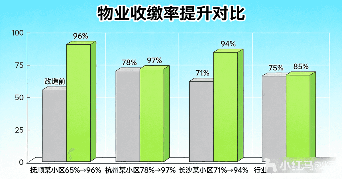 收缴率数据对比柱状图