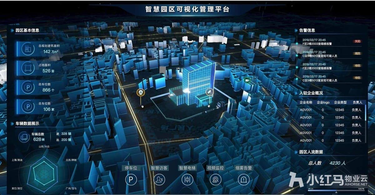 智慧物业系统怎么选？3招搞定写字楼园区全流程运营痛点