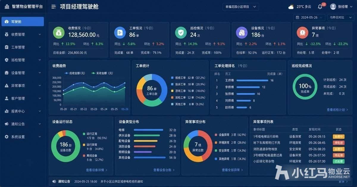 物业项目经理驾驶舱