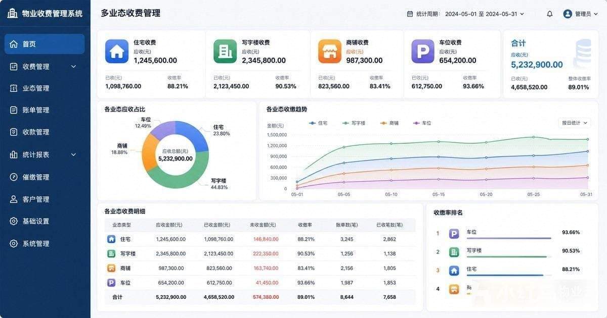 物业多业态收费管理