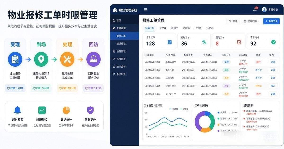 物业报修工单时限管理