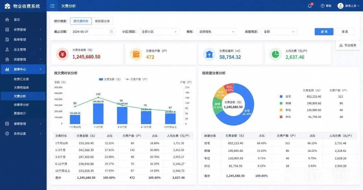物业收费系统欠费分析