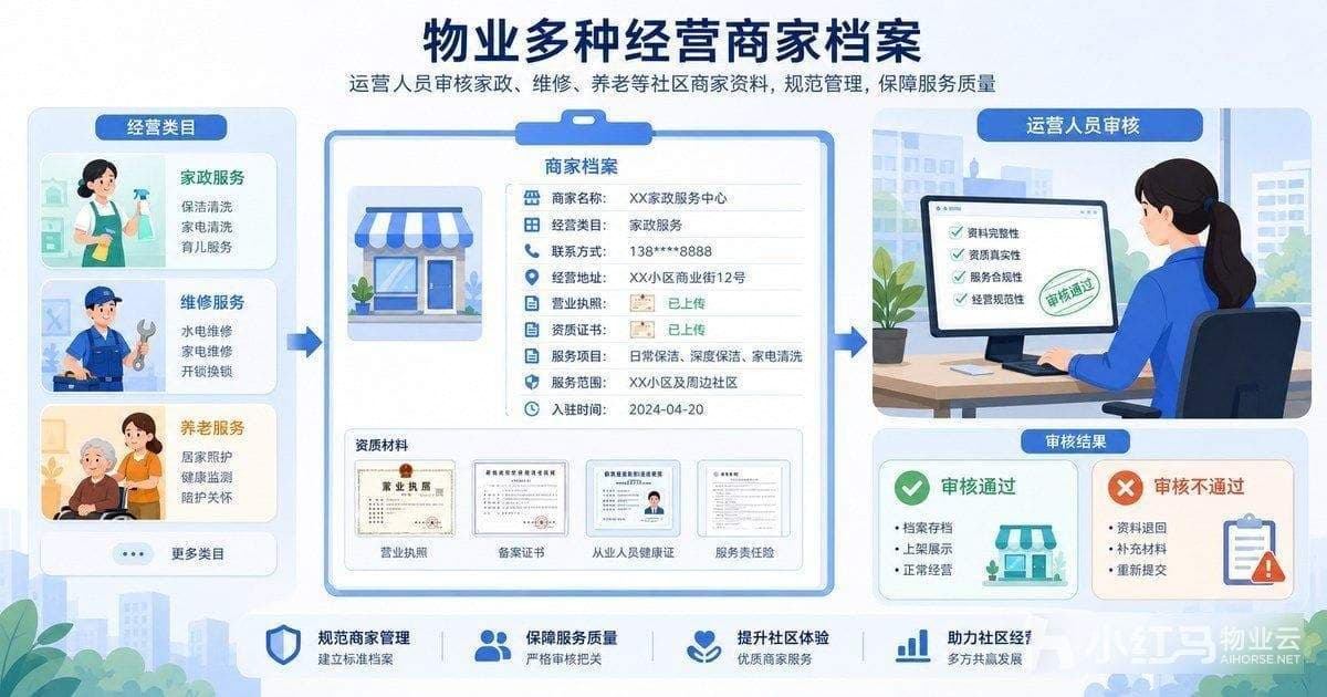 物业多种经营商家档案