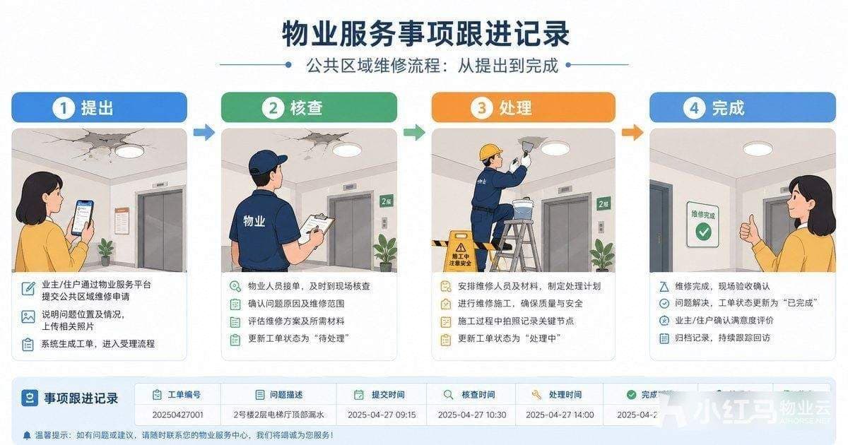 物业服务事项跟进记录