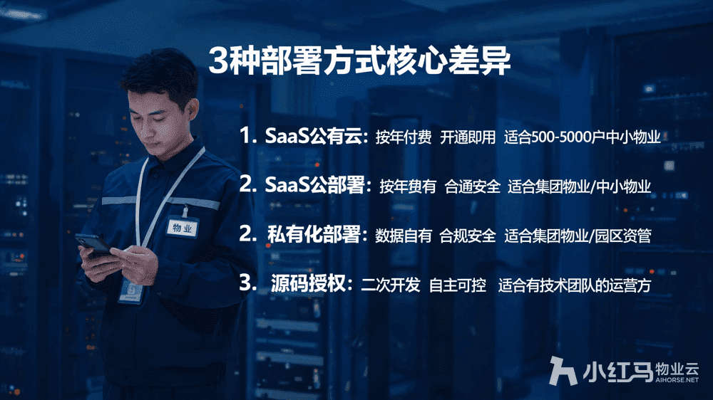 小红马智慧物业系统