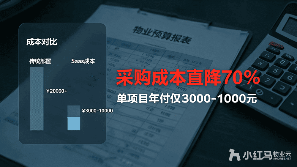 小红马智慧物业系统