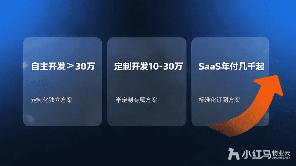 小红马智慧物业系统