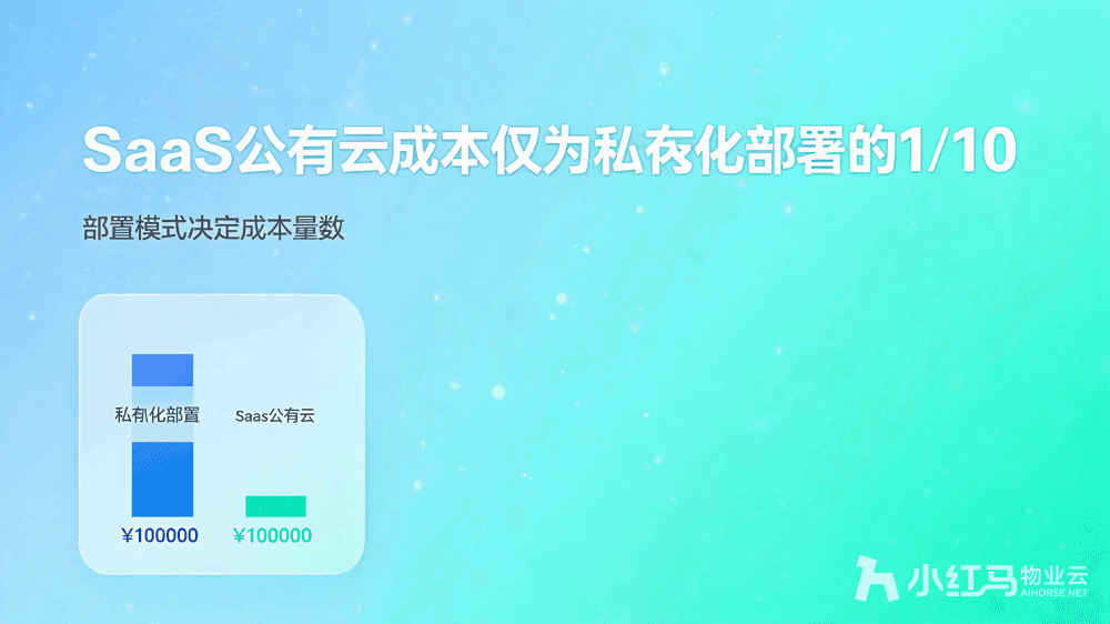 小红马智慧物业系统