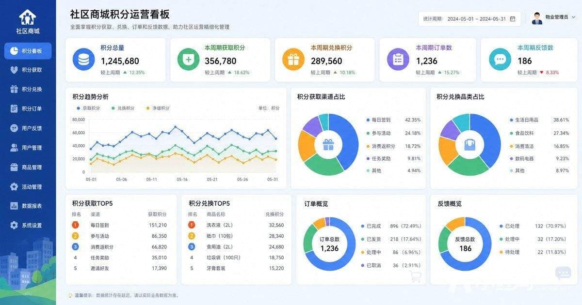 社区商城积分运营数据