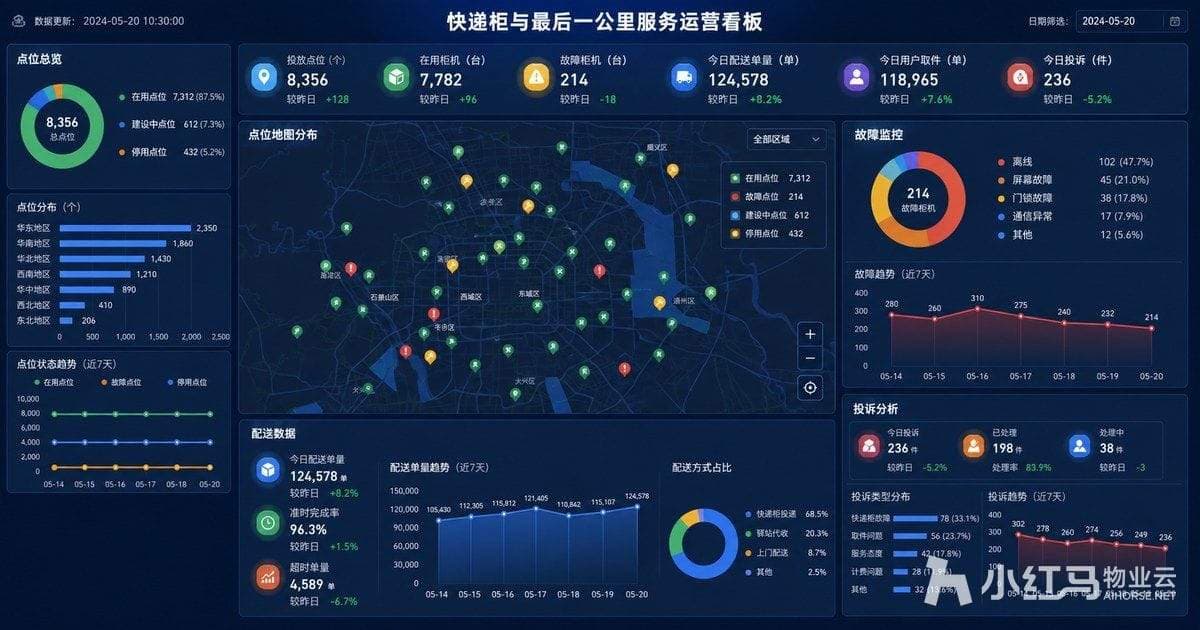 快递柜与最后一公里服务运营