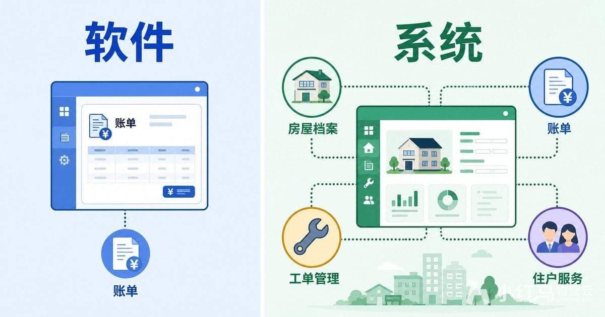 物业管理软件与系统功能范围对比
