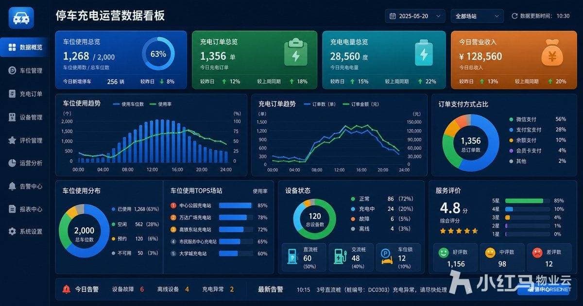 停车充电运营数据