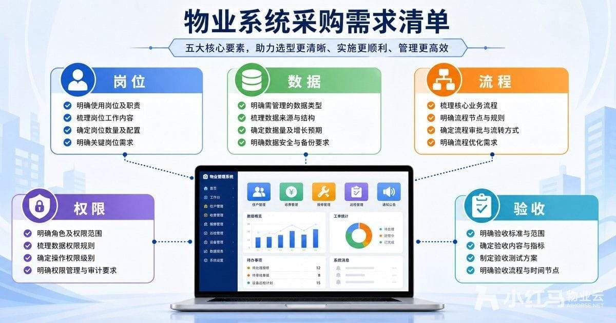 物业管理系统采购需求清单示意