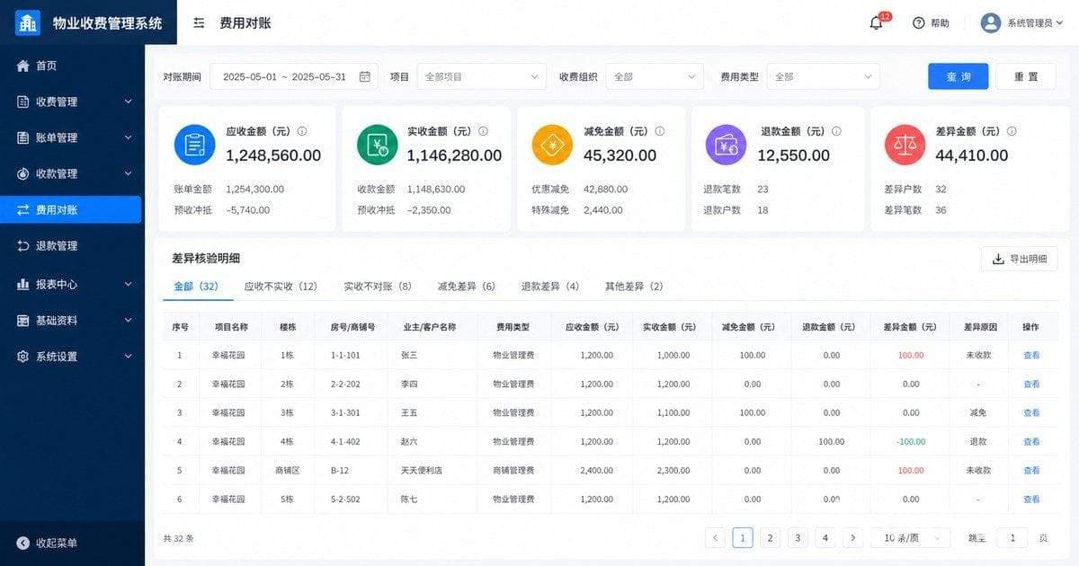 物业收费对账数据核验
