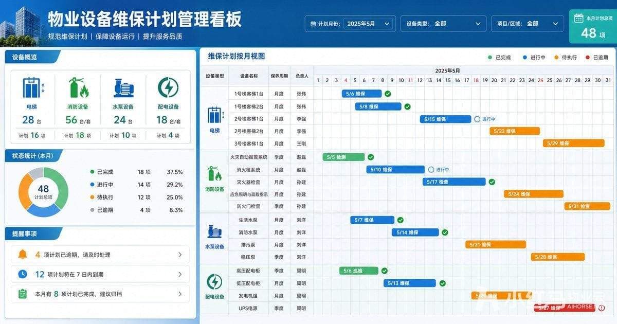 物业设备维保计划管理
