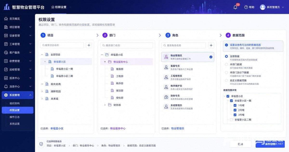 智慧物业管理平台权限设置
