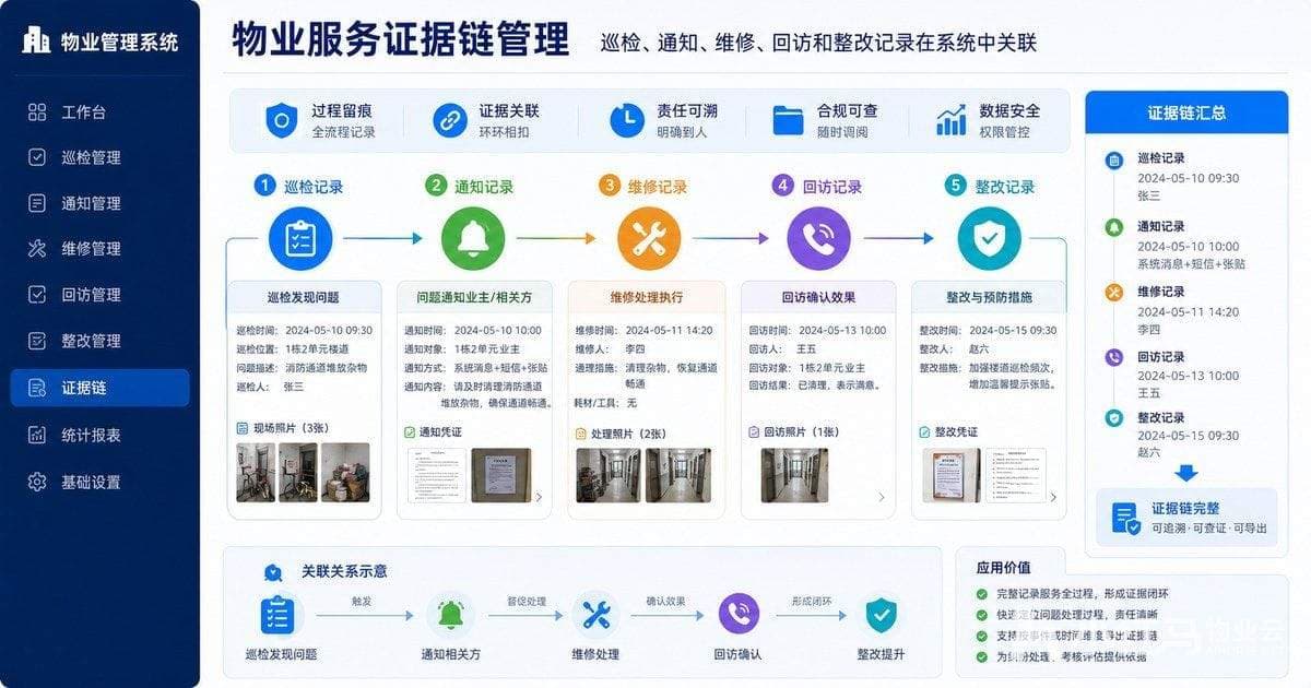 物业服务证据链管理