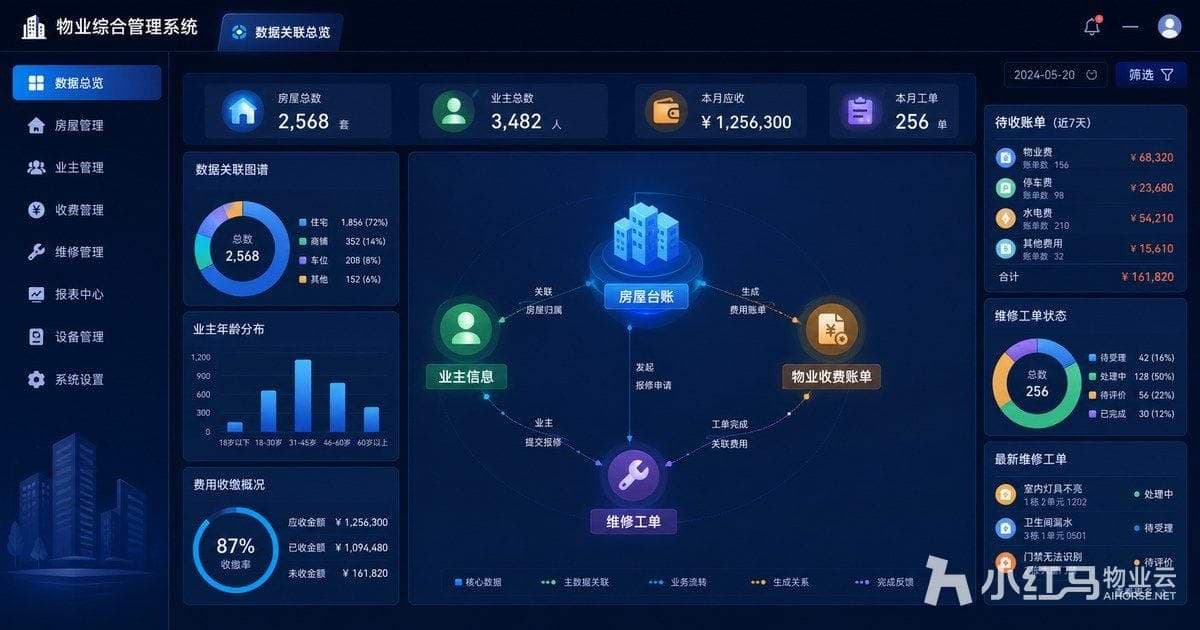 物业综合管理系统数据关联