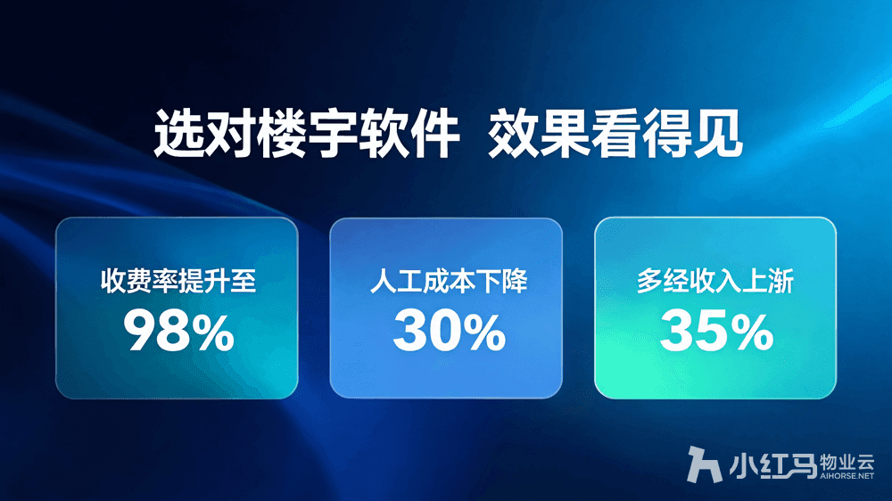 小红马智慧物业系统