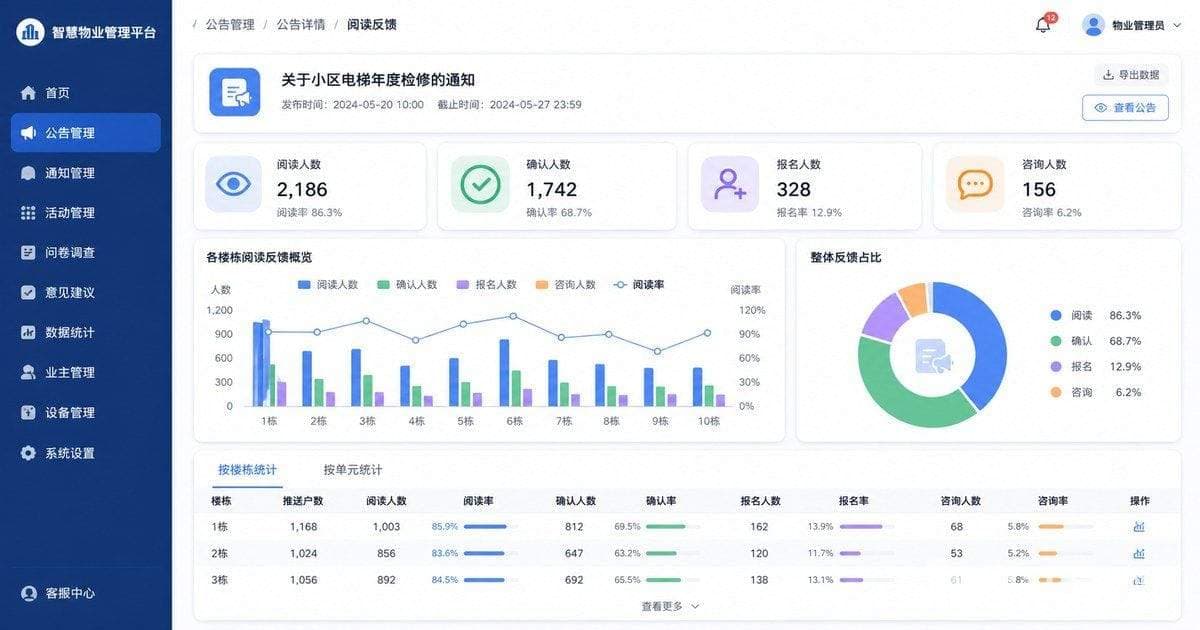 物业公告阅读反馈