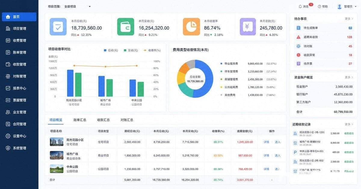 多项目物业收费数据协同