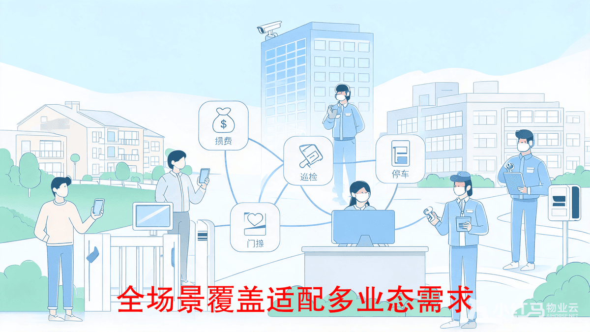 小红马智慧物业系统