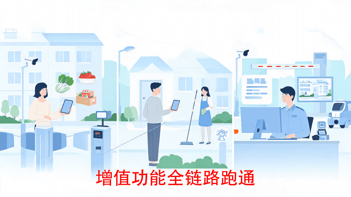 小红马智慧物业系统
