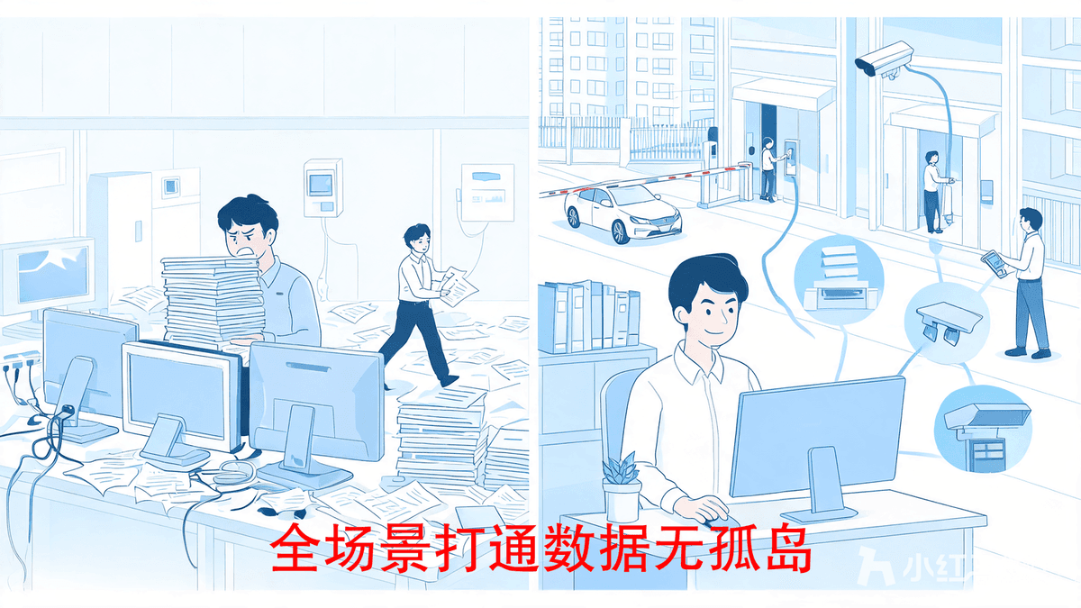 小红马智慧物业系统