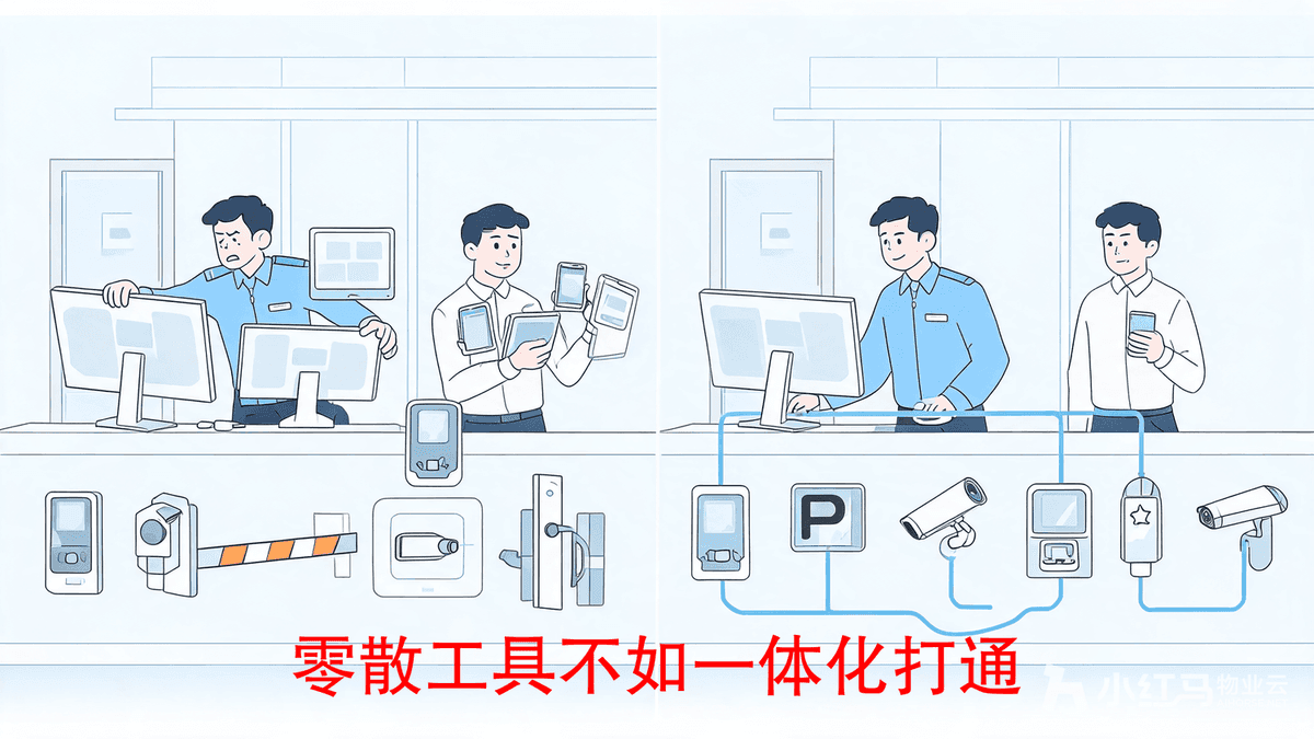 小红马智慧物业系统