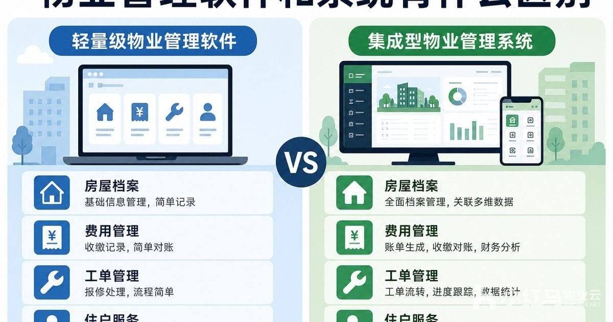 物业管理系统采购需求清单怎么写:从业务动作出发