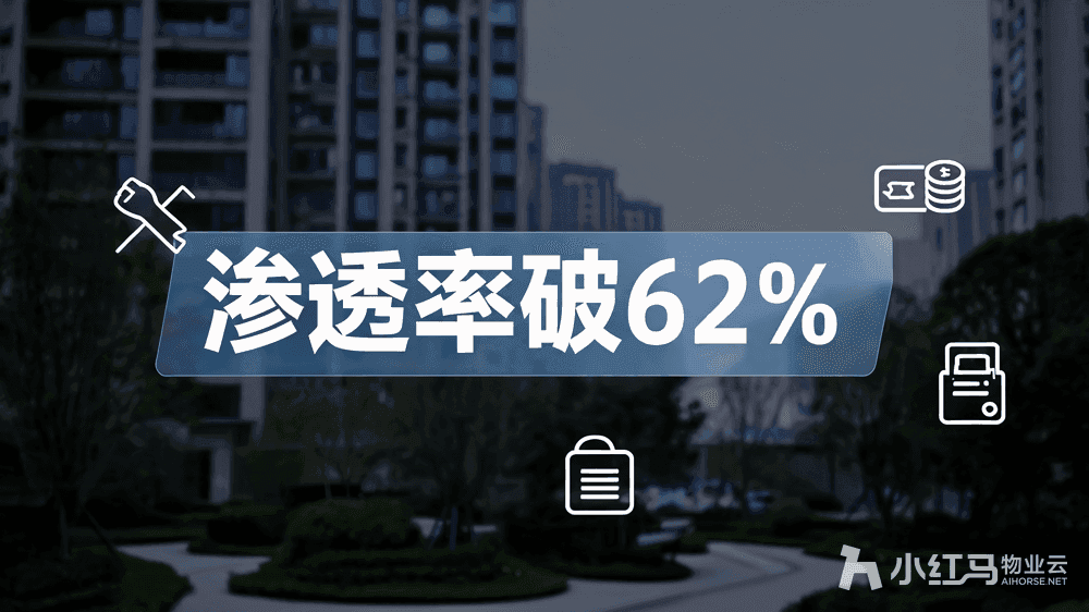 物业SaaS软件排名:中小物业公司高渗透率平台盘点