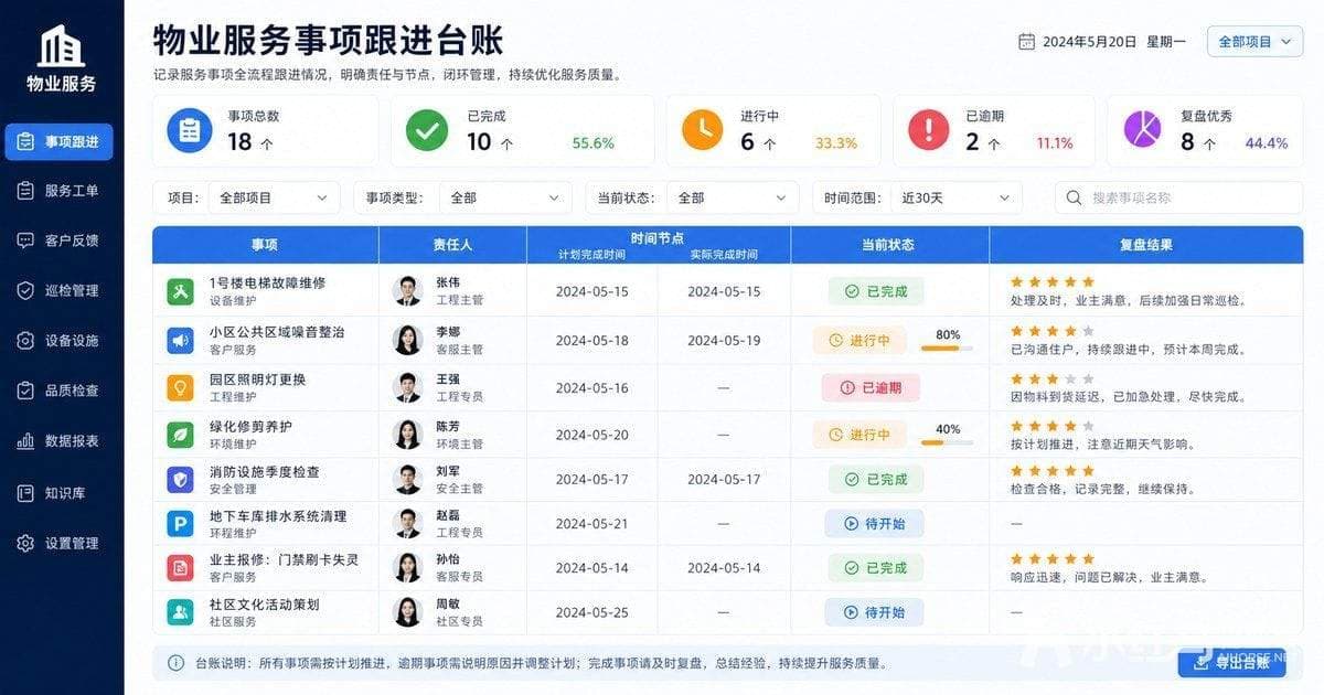 物业管理系统如何做好数据迁移与上线验收:实施流程与注意事项