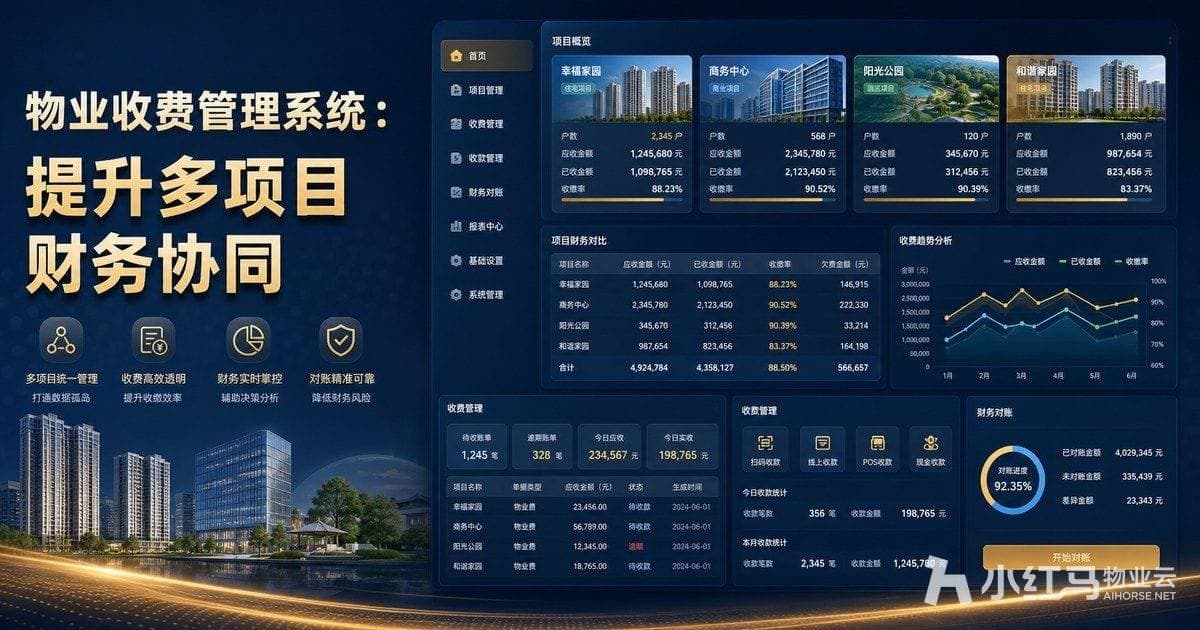 物业收费管理系统如何提升多项目财务协同:统一口径与收费核销