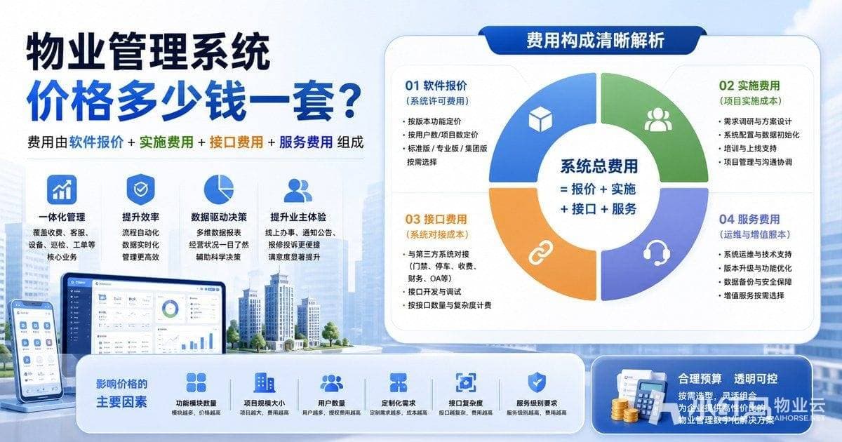物业管理系统价格多少钱一套:成本构成与报价判断
