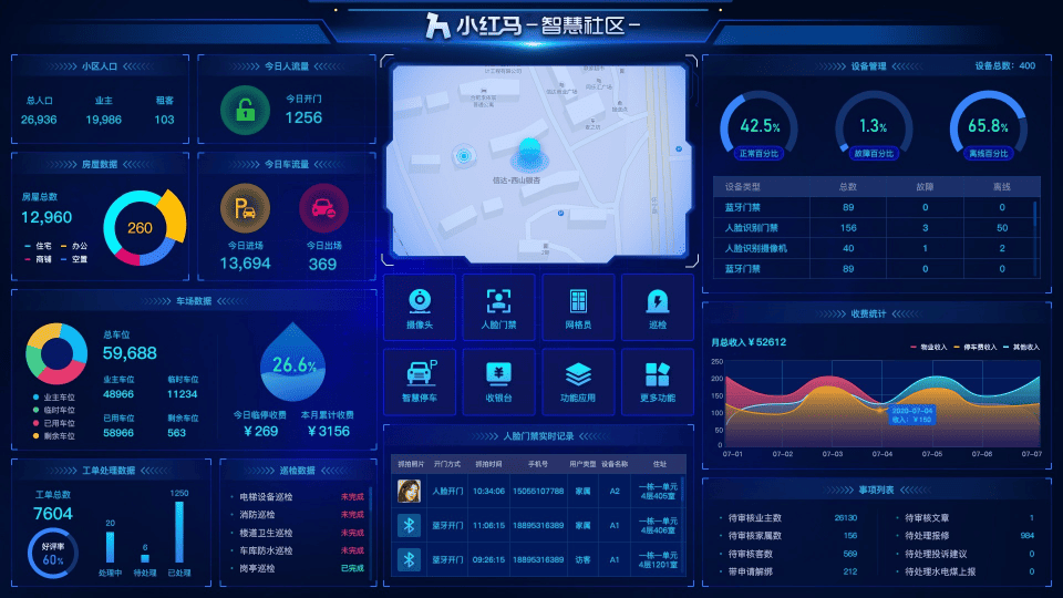 小红马物业云管理后台界面