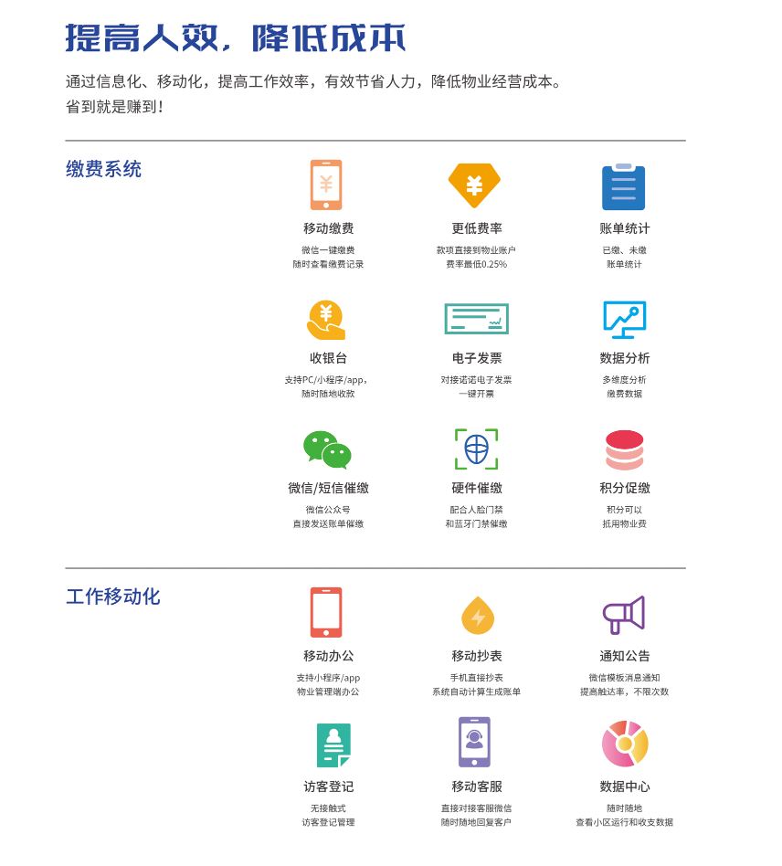 提高人效,降低成本